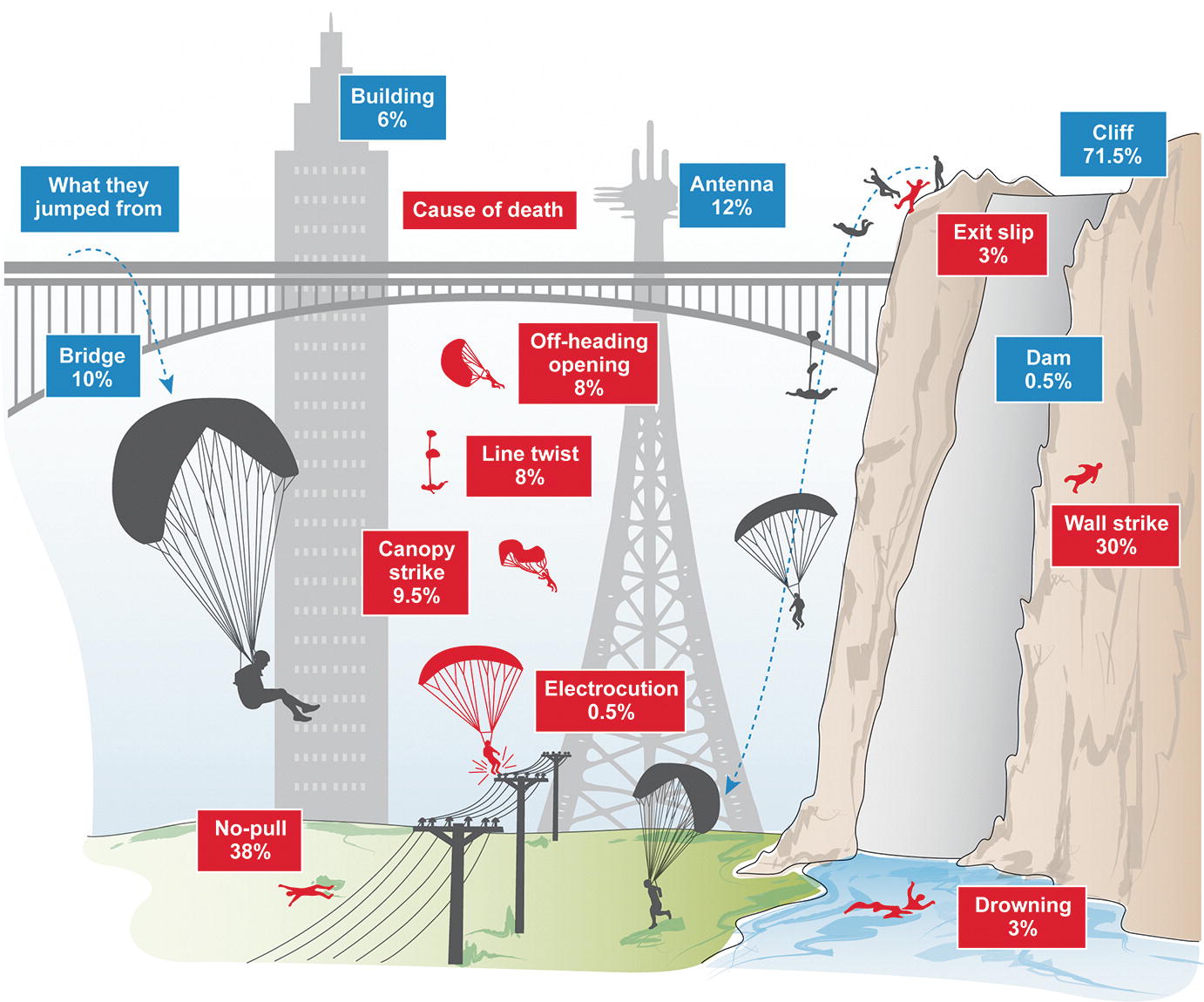 Fatalities Related To Extreme Aerial Sports Springerlink