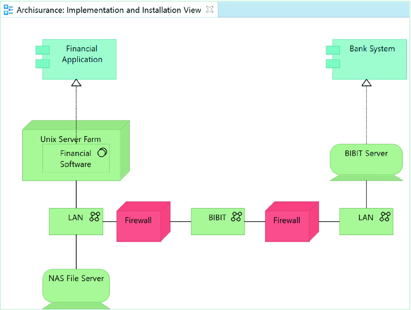 Vr Ea Virtual Reality Visualization Of Enterprise Architecture