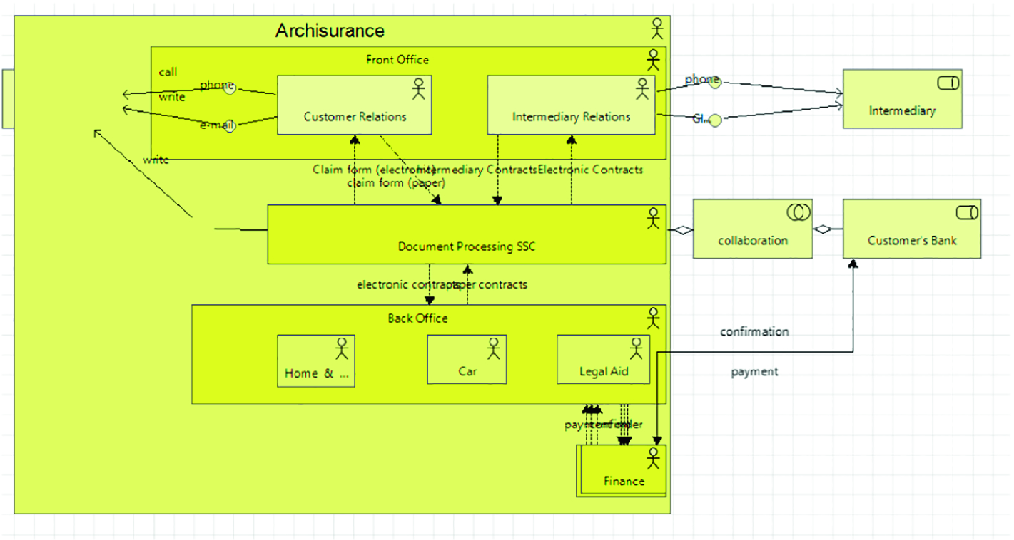 Vr Ea Virtual Reality Visualization Of Enterprise Architecture