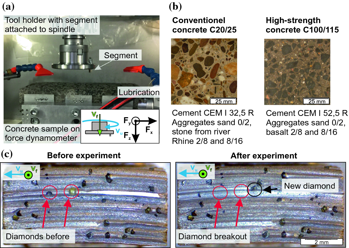 Statistical Analysis Of The Lifetime Of Diamond Impregnated Tools For Core Drilling Of Concrete Springerlink