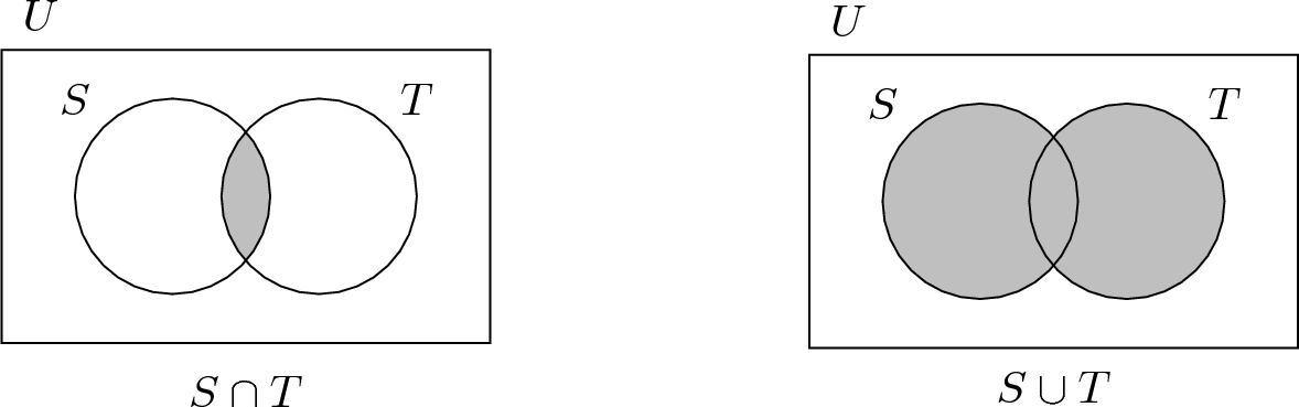 Basic Set Theory And Combinatorics Springerlink