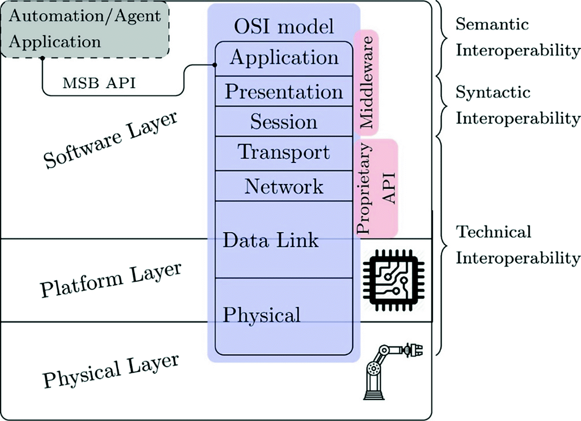 cps big ip edge client server address