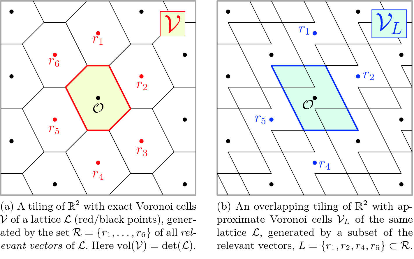 Finding Closest Lattice Vectors Using Approximate Voronoi Cells