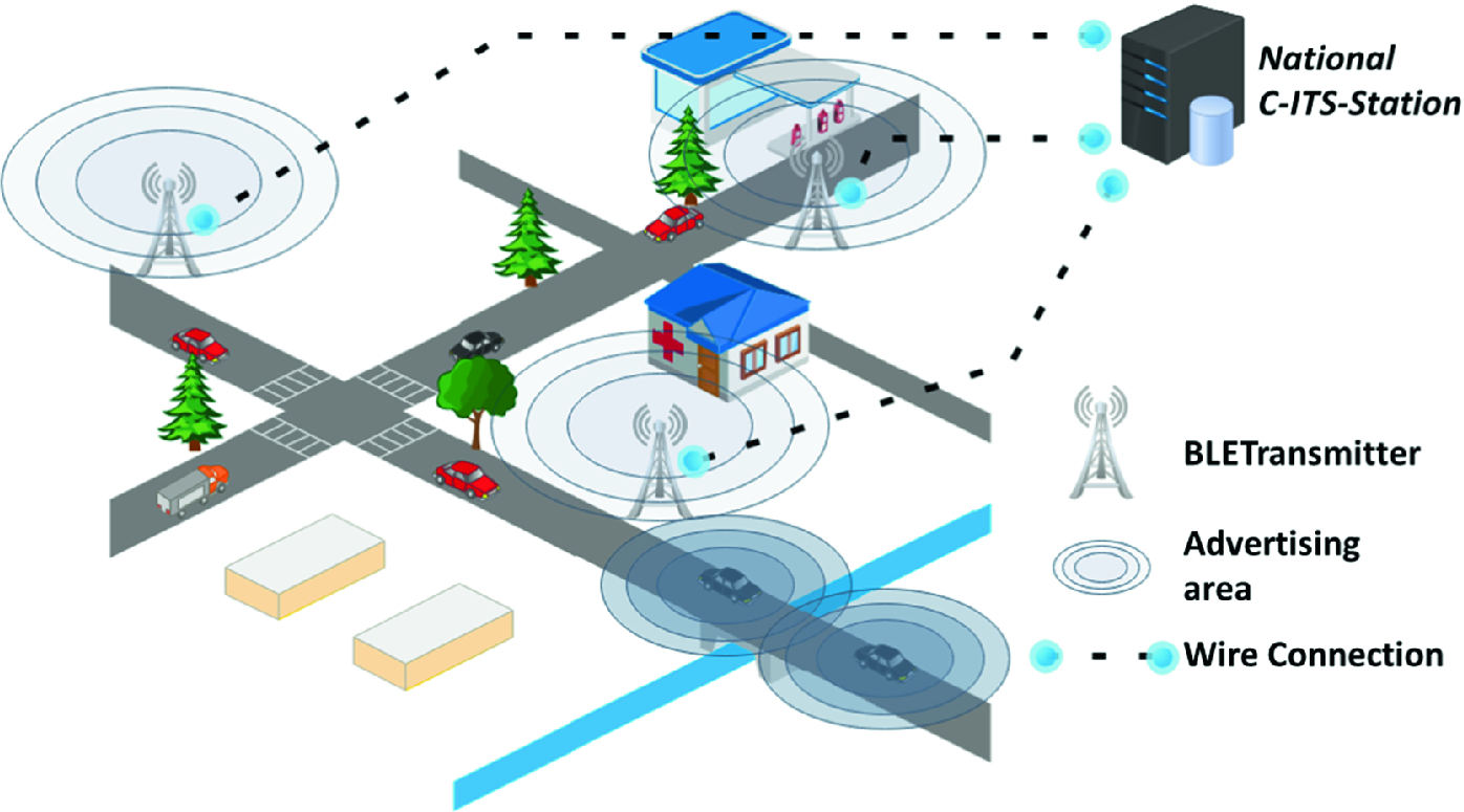 Intelligent Transport System Based On Bluetooth Springerlink - 