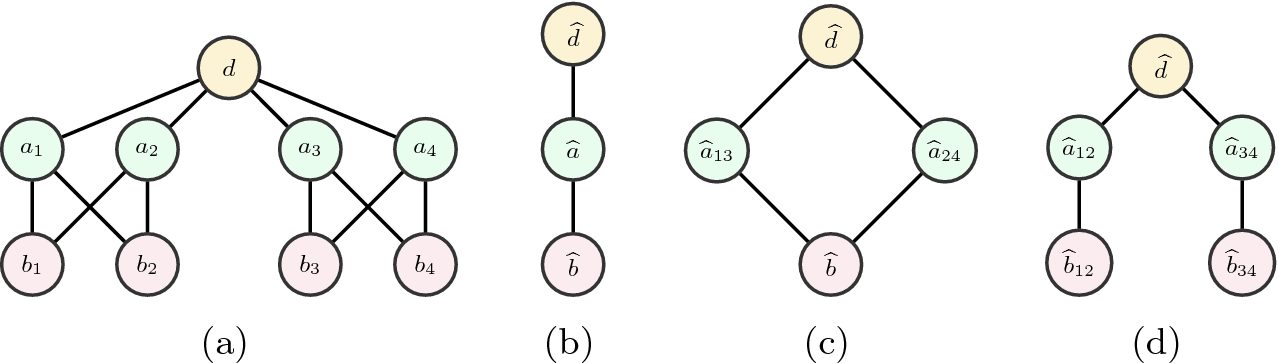 Efficient Verification Of Network Fault Tolerance Via - 