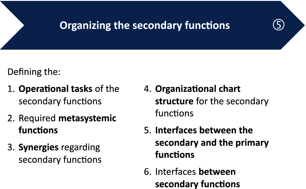 Chp Organizational Chart