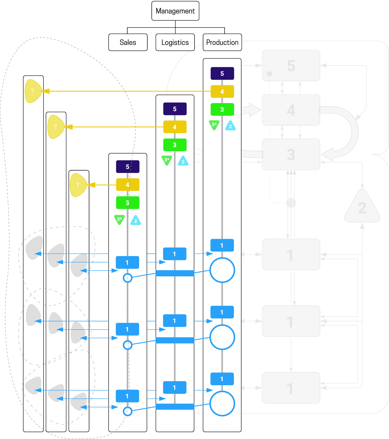 Chp Organizational Chart