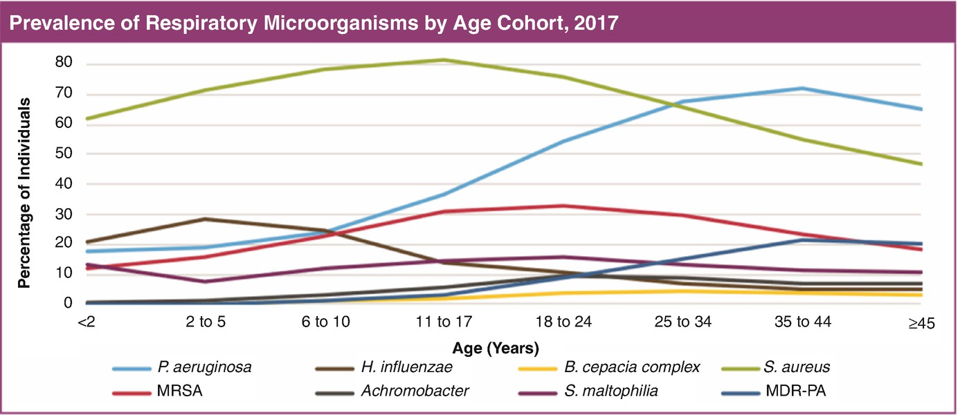 average price of clomid without insurance