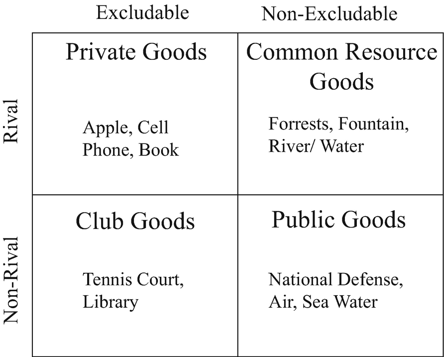 A Political Philosophy Of Public Goods Springerlink