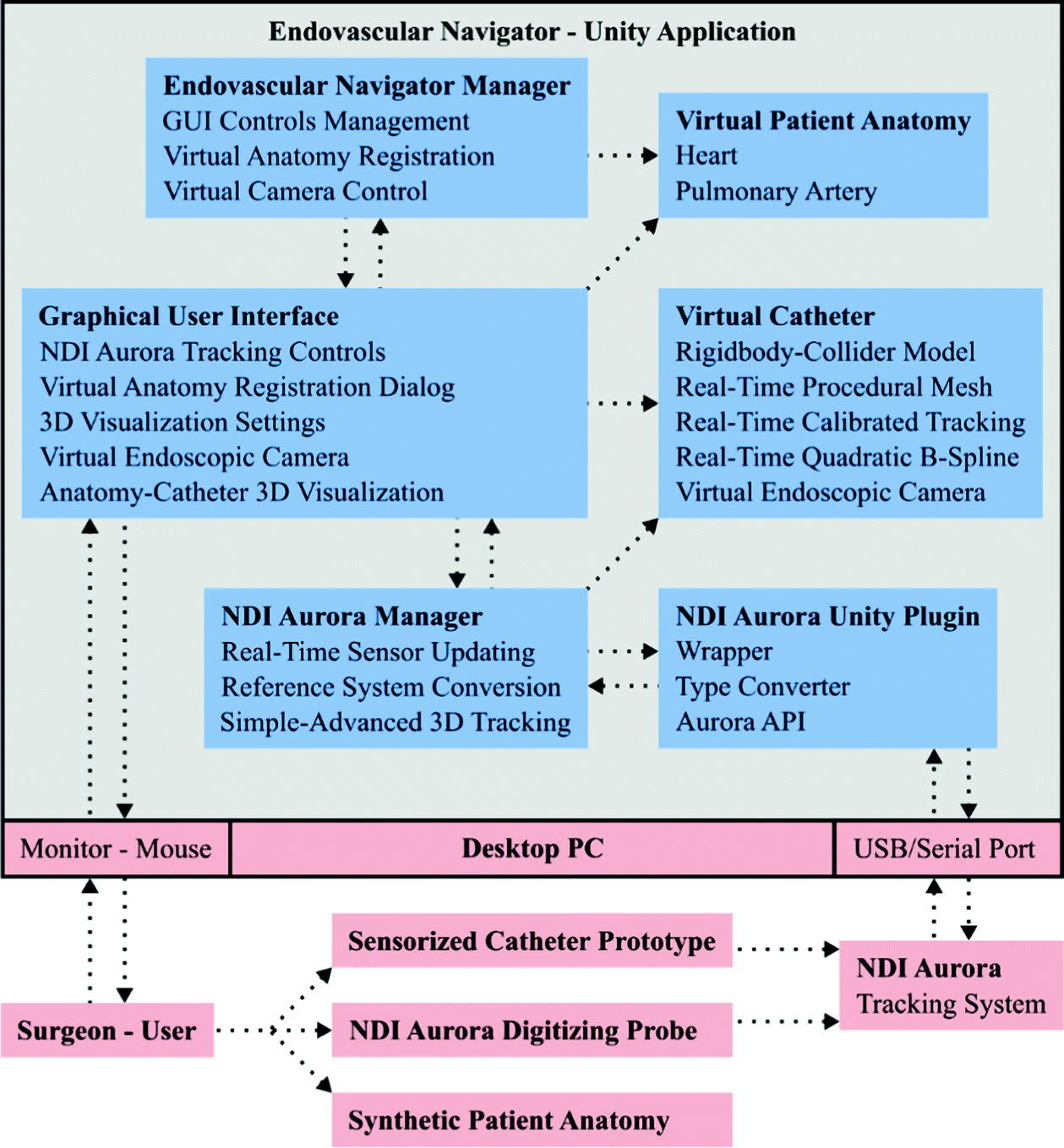 Software Framework for VR-Enabled Transcatheter Valve Implantation in Unity  | SpringerLink