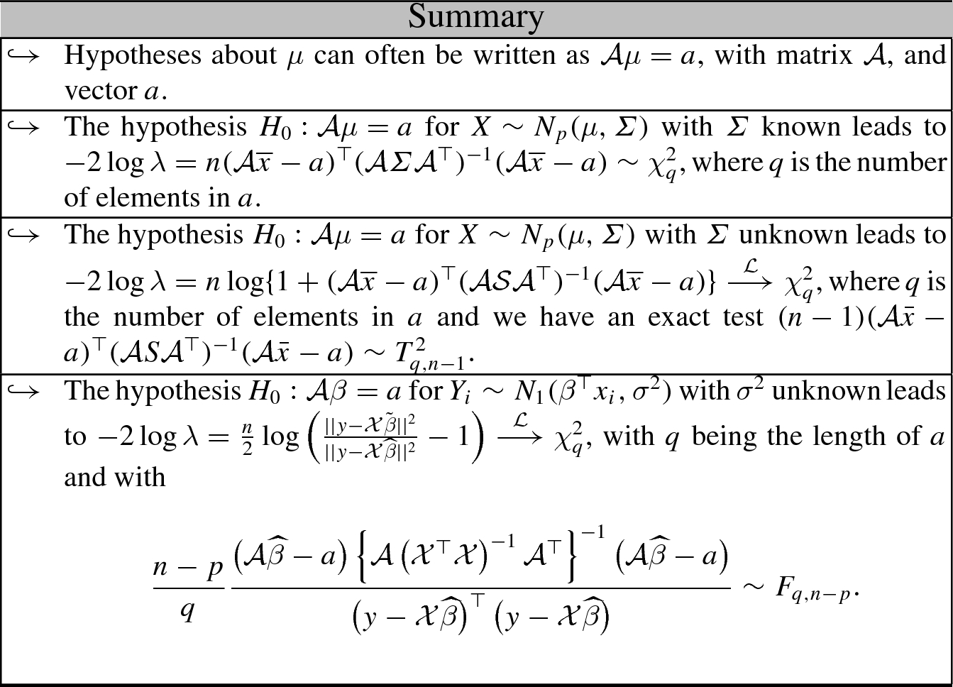 Hypothesis Testing Springerlink