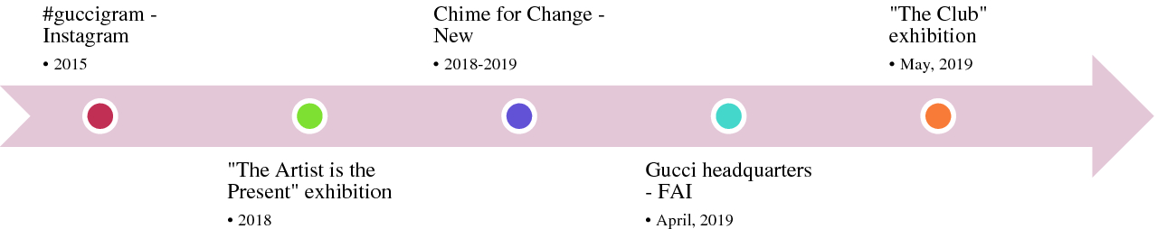 guccification redefining luxury through art the gucci revolution springerlink describe importance of fund flow statement