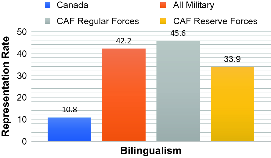 The Demographics Of Force Generation Recruitment Attrition And Retention Of Citizen Soldiers Springerlink