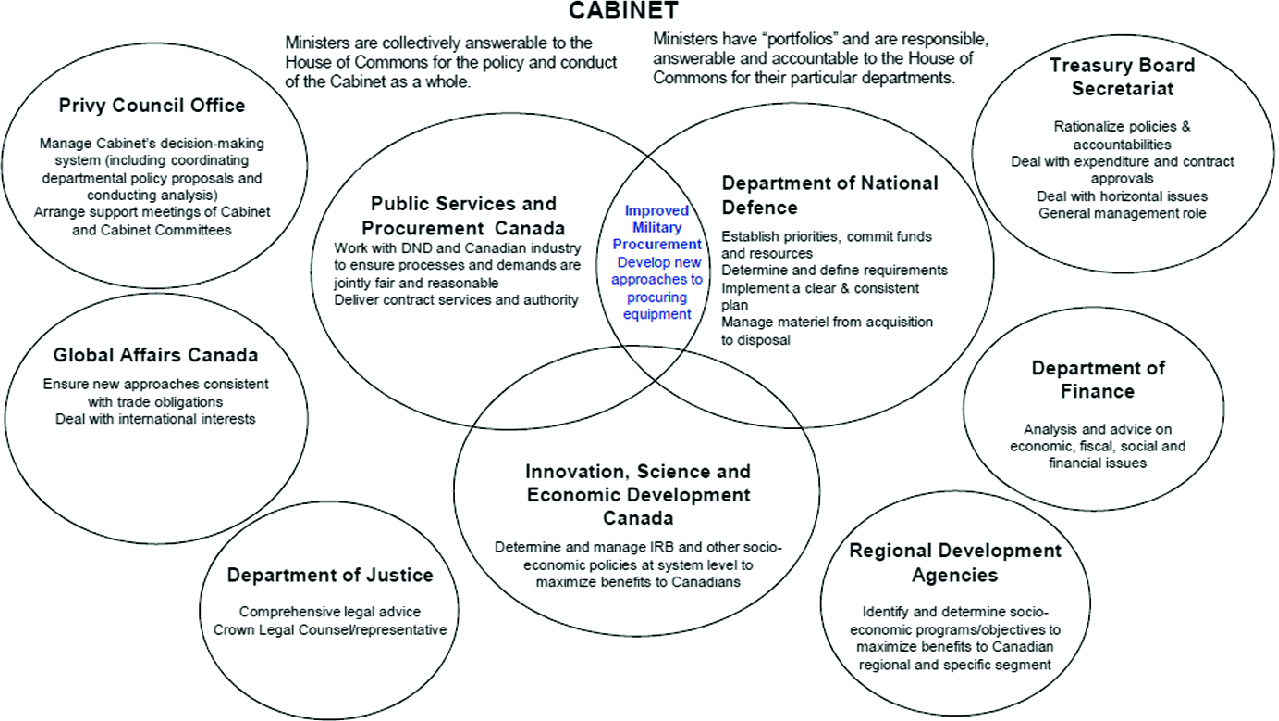 The Political Economy Of Defence Springerlink