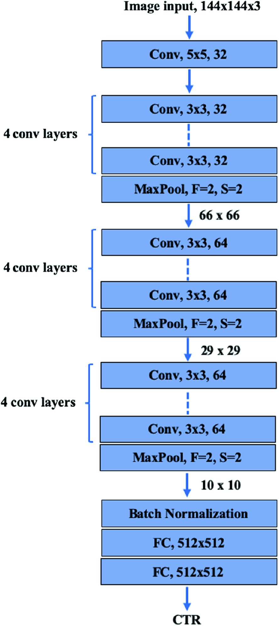 Combination Of 1d Cnn And 2d Cnn To Evaluate The Attractiveness Of Display Image Advertisement And Ctr Prediction Springerlink