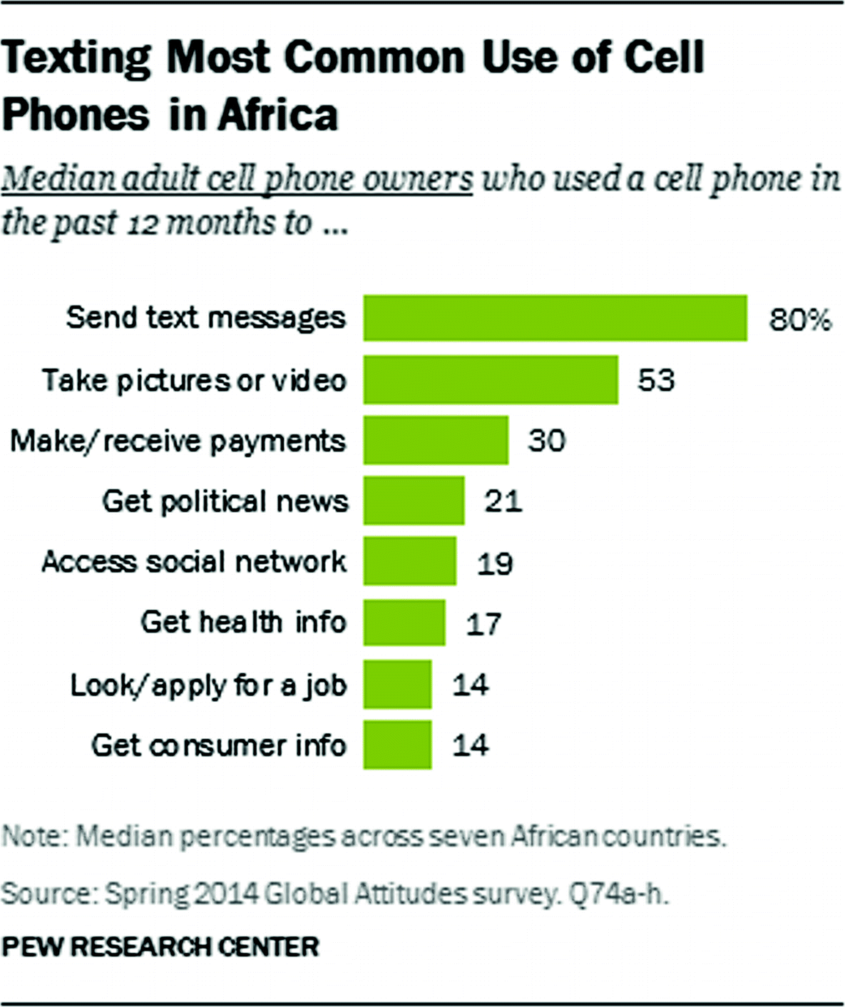 Social Media Use Among The Youth And Working Class Conditions For