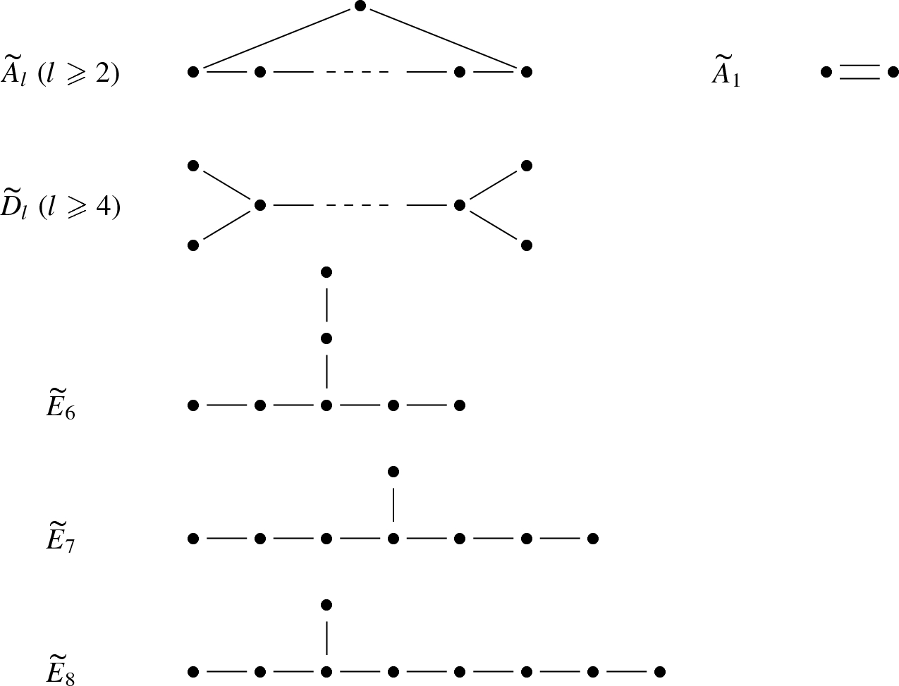 Introduction To Representations Of Quivers Springerlink