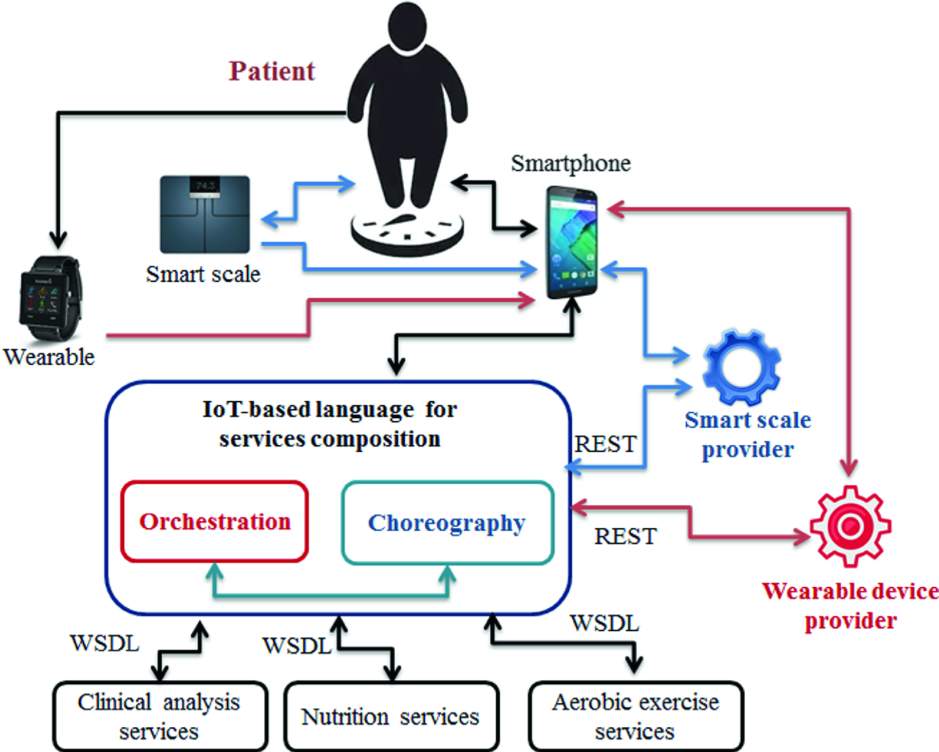 Top Iot Trends For Telcos To Watch In 2020