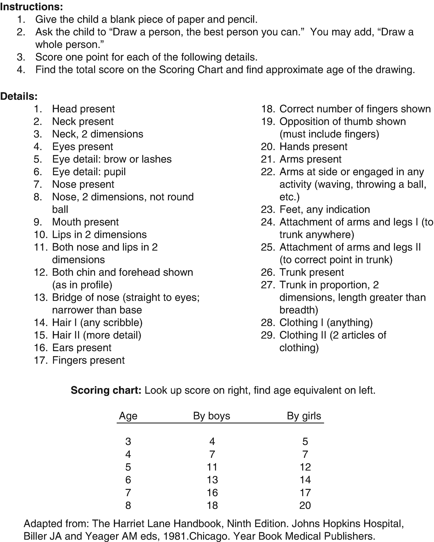 Developmental Sentence Scoring Chart