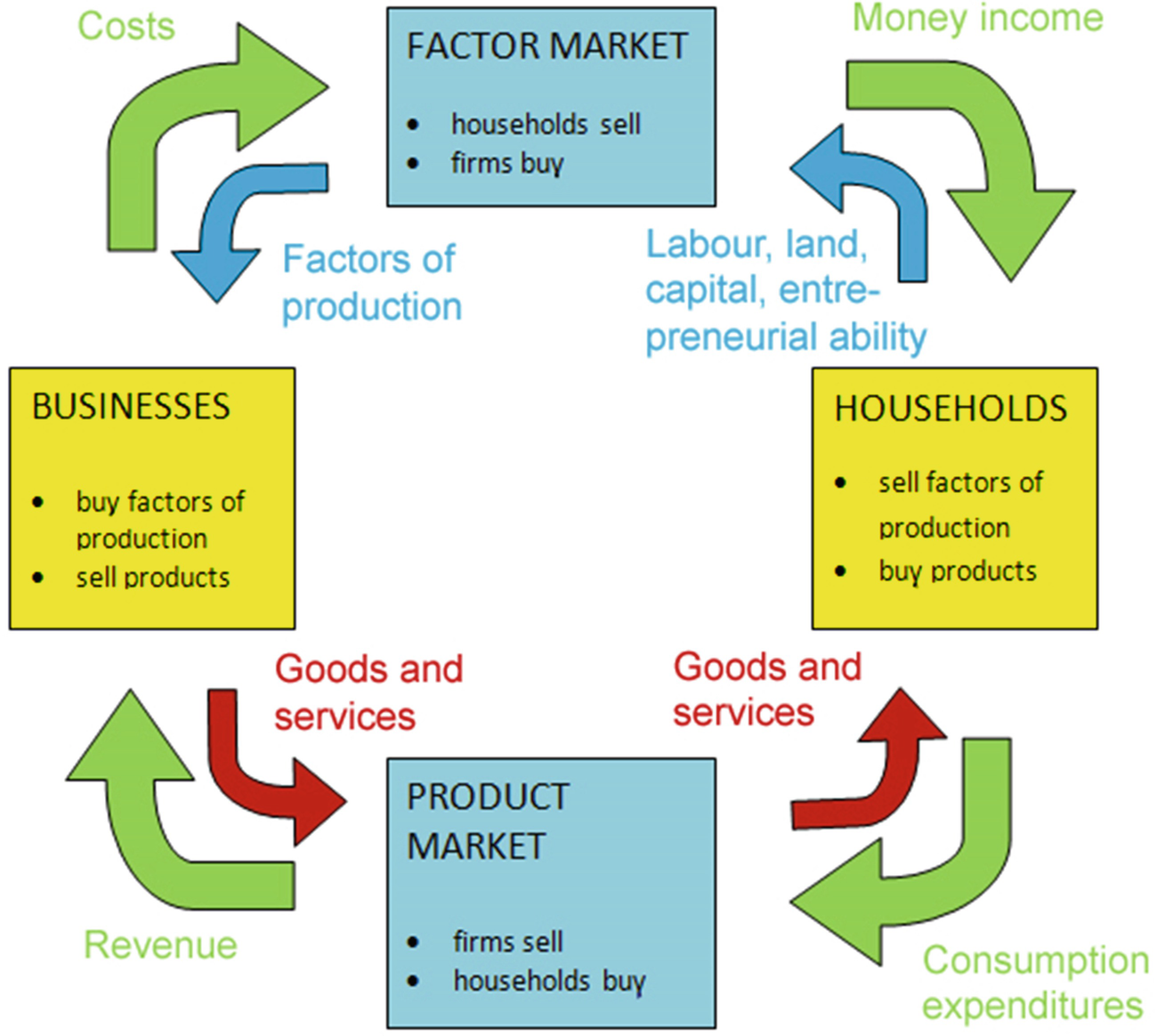 Featured image of post An Entrepreneur Who Is Involved In Technological Changes In Producing Goods And Services Is Called : Managers are organizational members who are responsible for the work performance of other organizational members.