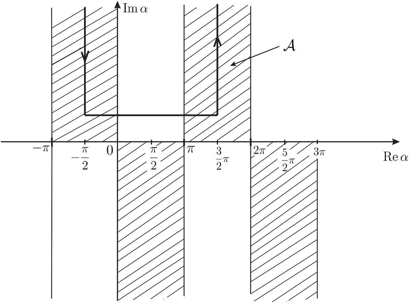 The Sommerfeld Theory Of Diffraction By Half Plane - 