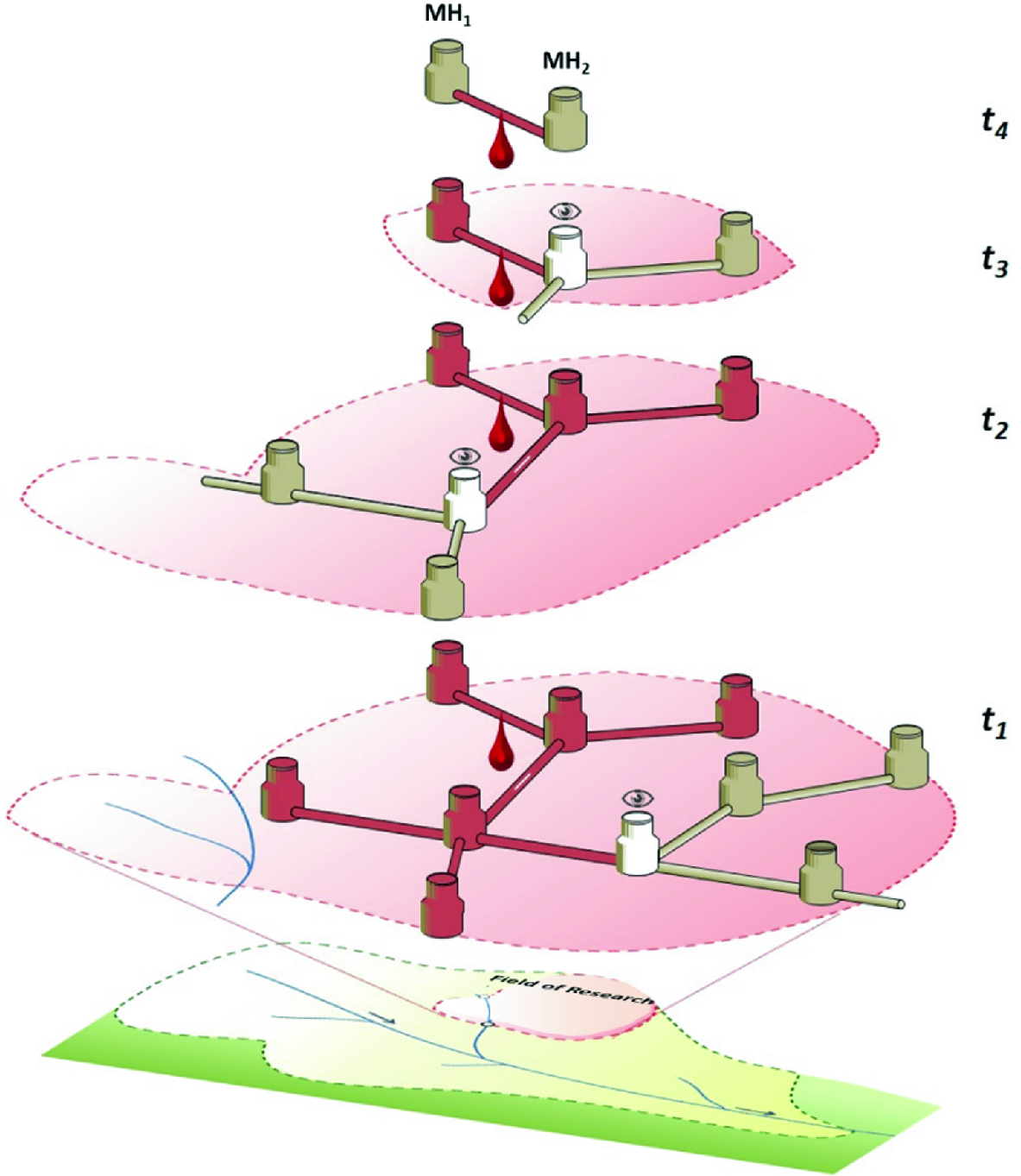 A Methodology For Sewage Network Maintenance Toward The Fulfillment Of Sustainable Development Goals Springerlink