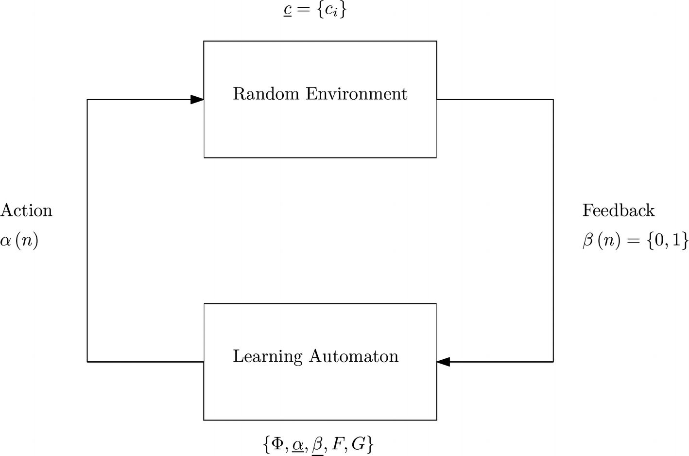 Learning Automata Based Solutions To The Multi Elevator Problem Springerlink