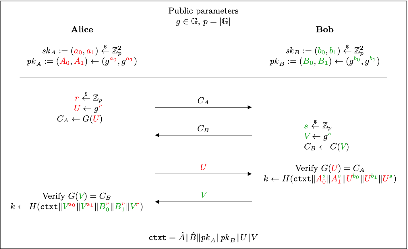 Highly Efficient Key Exchange Protocols With Optimal Tightness Springerlink