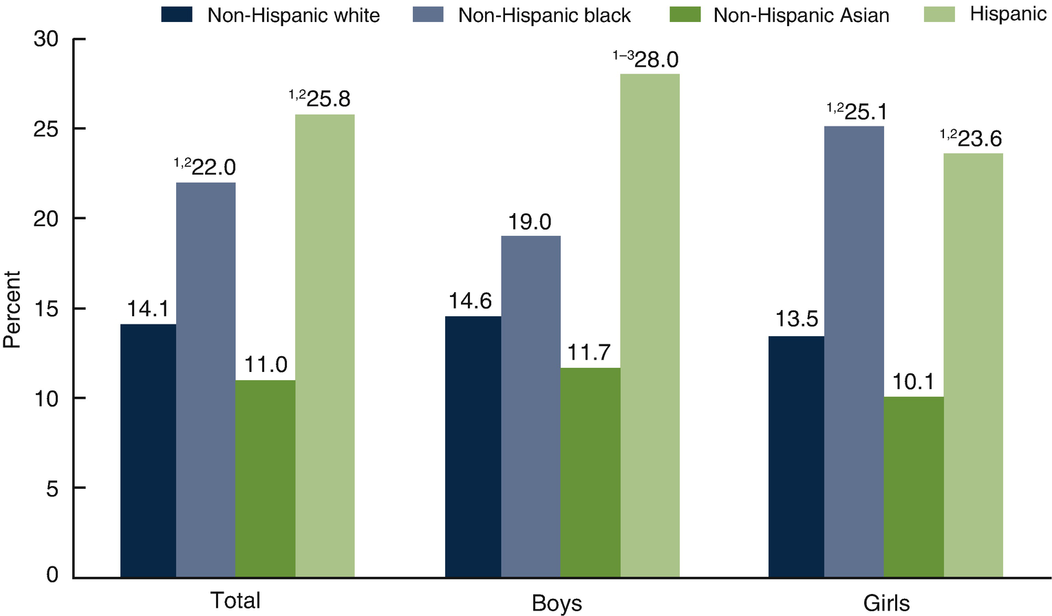 Epidemiology And Discrimination In Obesity Springerlink