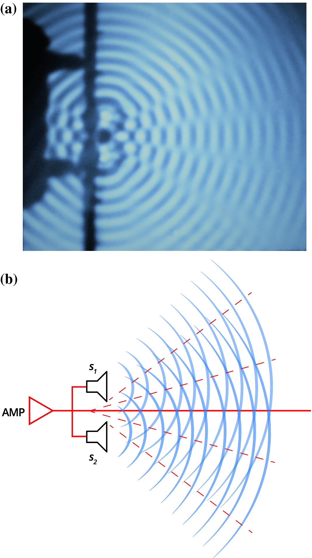 Interference And Diffraction Springerlink