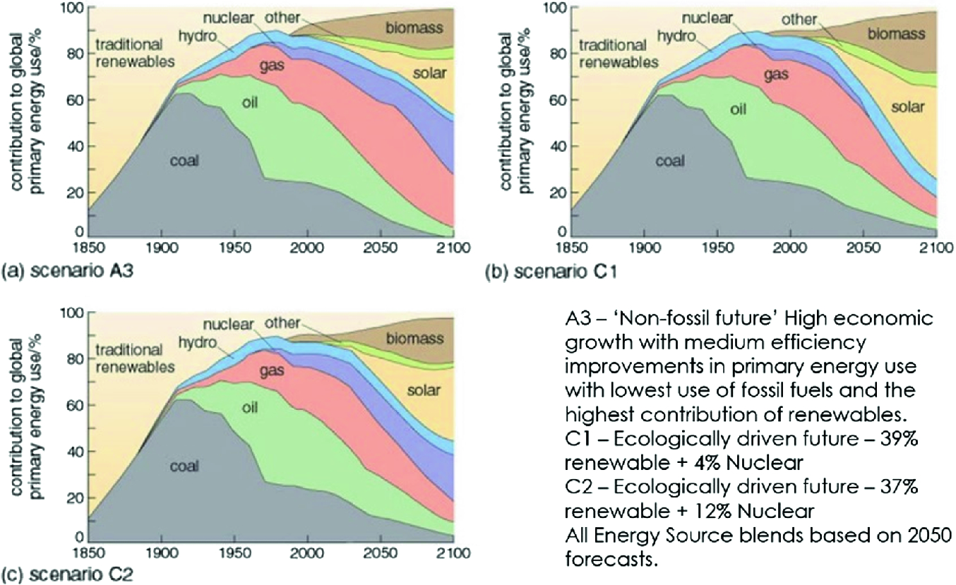 Energy Renewables Alone Springerlink