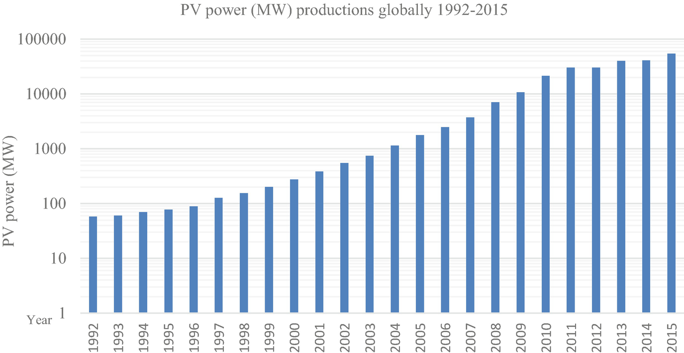 Pv F Chart F Chart Software Usa