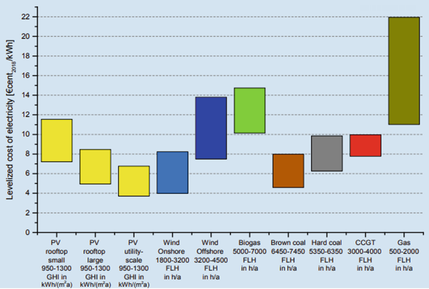 Pv F Chart F Chart Software Usa