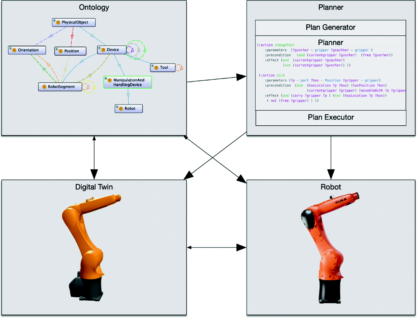 digital twin robotics