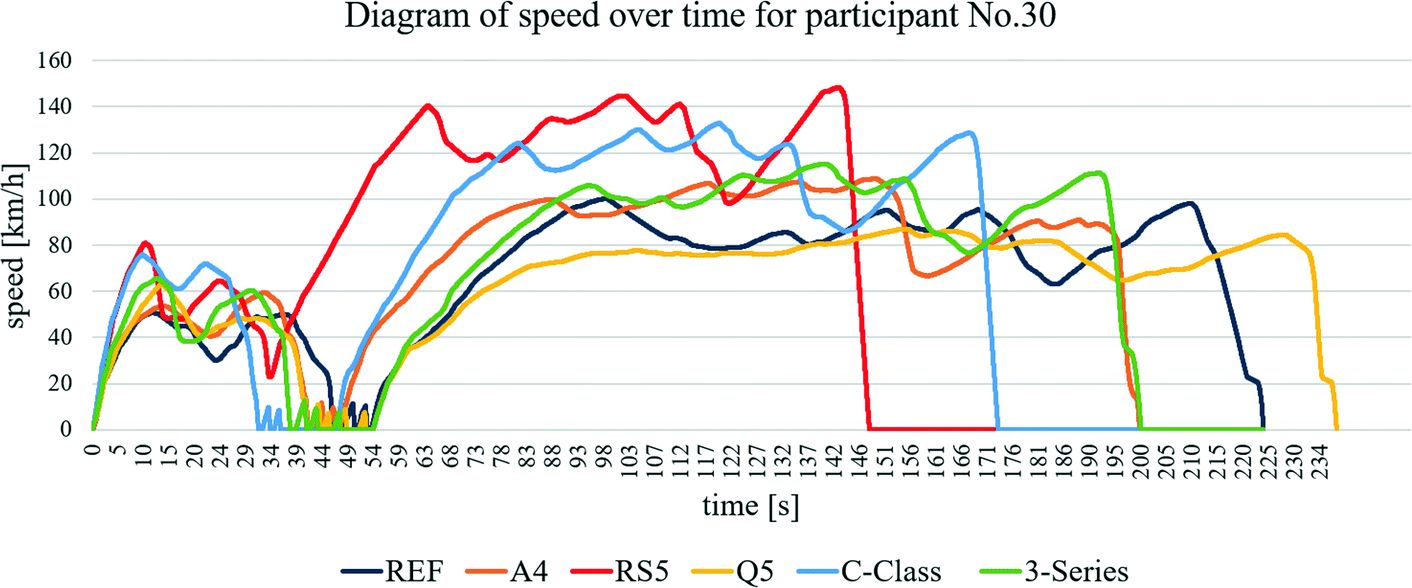 Influence Of The Vehicle Exterior Design On The Individual