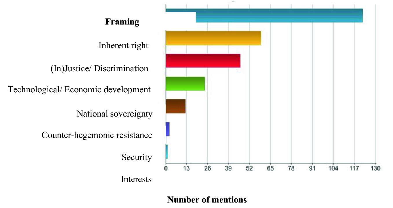 Iran As A Norm Entrepreneur Springerlink