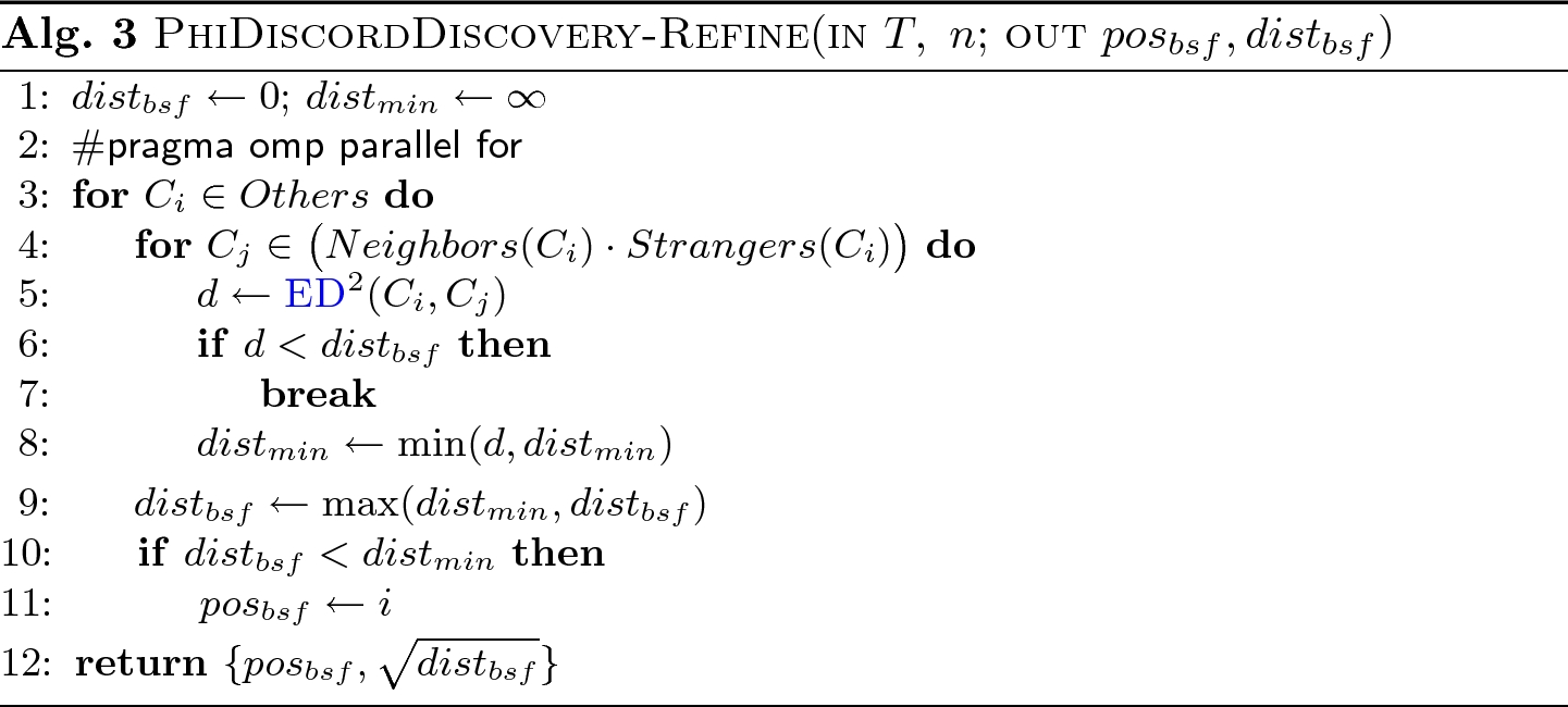 Time Series Discord Discovery On Intel Many Core Systems Springerlink
