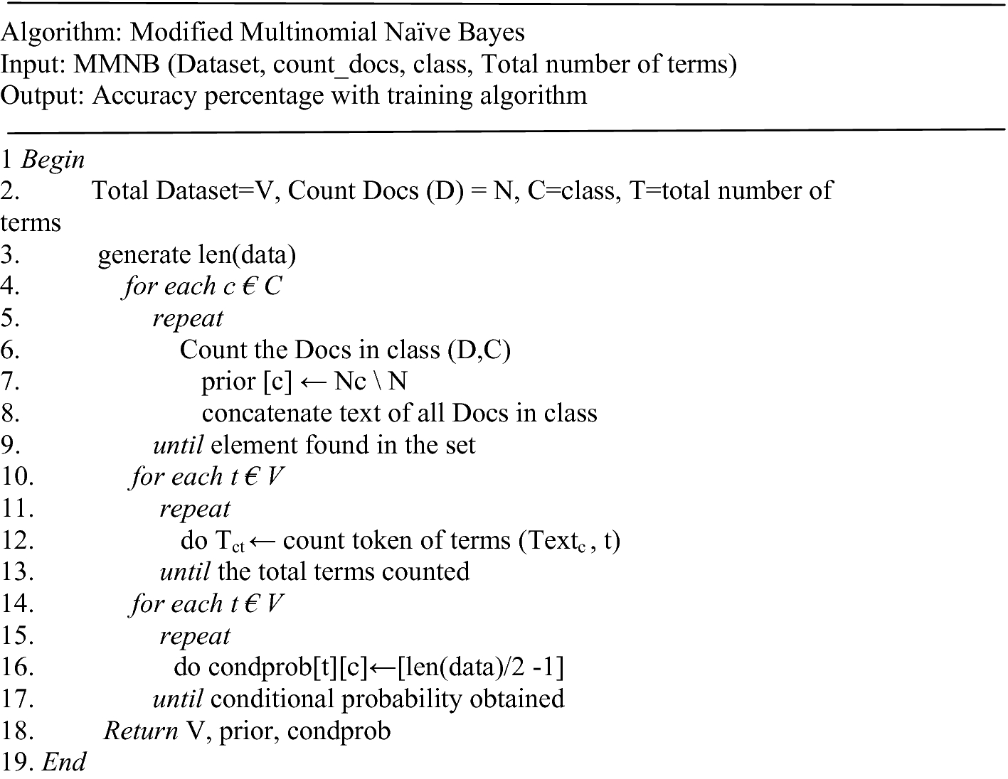 multinomial naive bayes classifier python