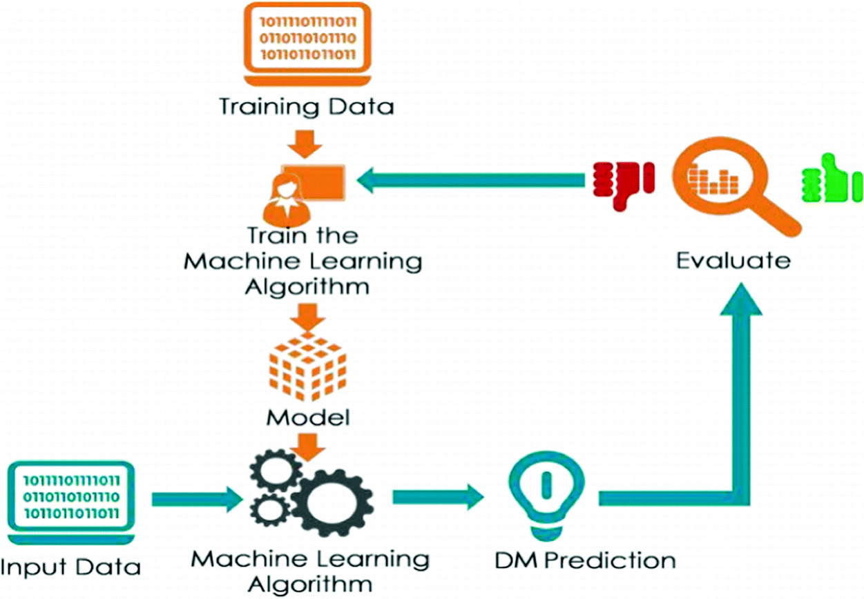 prediction with machine learning