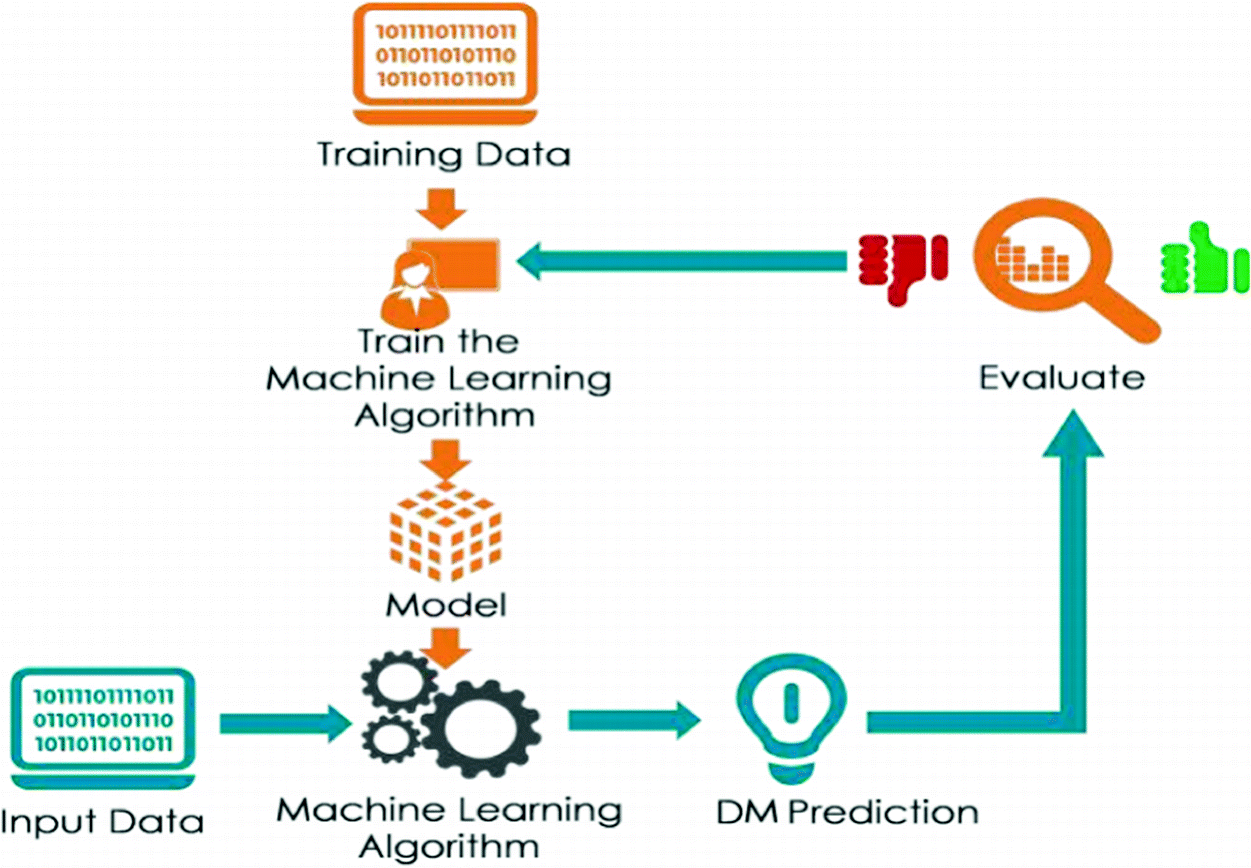 machine learning algorithms for prediction