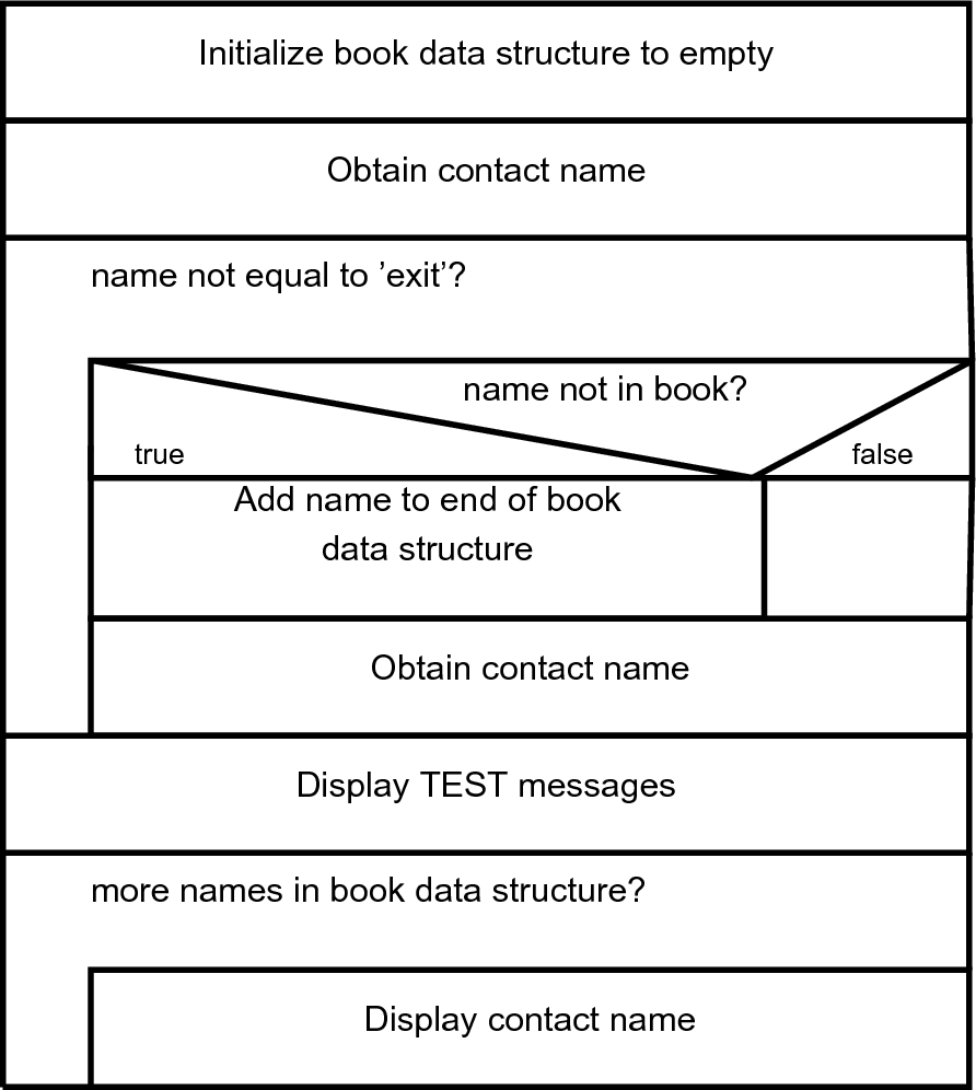 Sp Case Study Use Program Design Criteria And Simple Models Springerlink