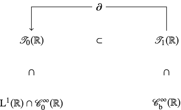 Mod ϕ Convergence Ii Estimates On The Speed Of Convergence Springerlink