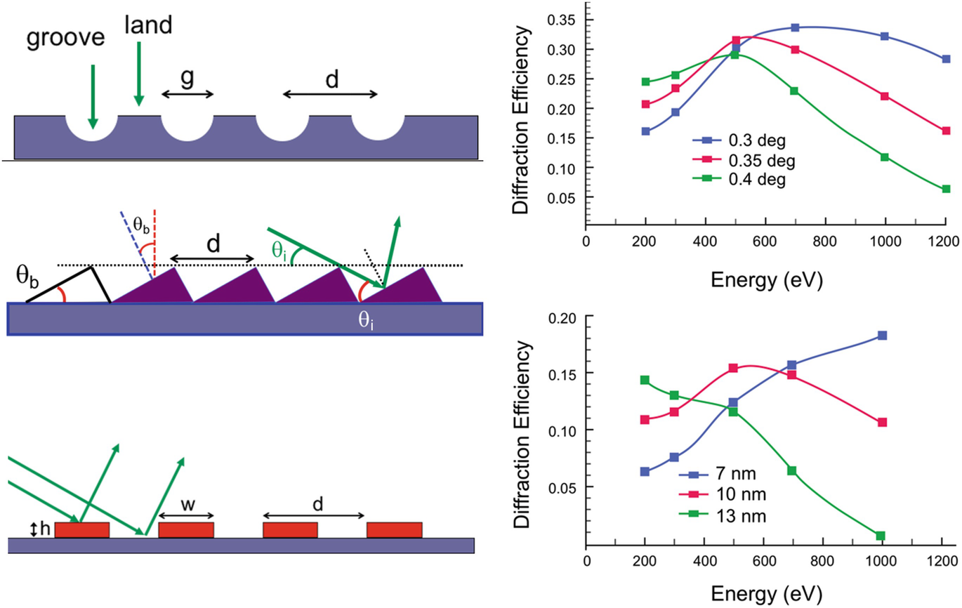 X Ray Optics And Synchrotron Beamlines Springerlink