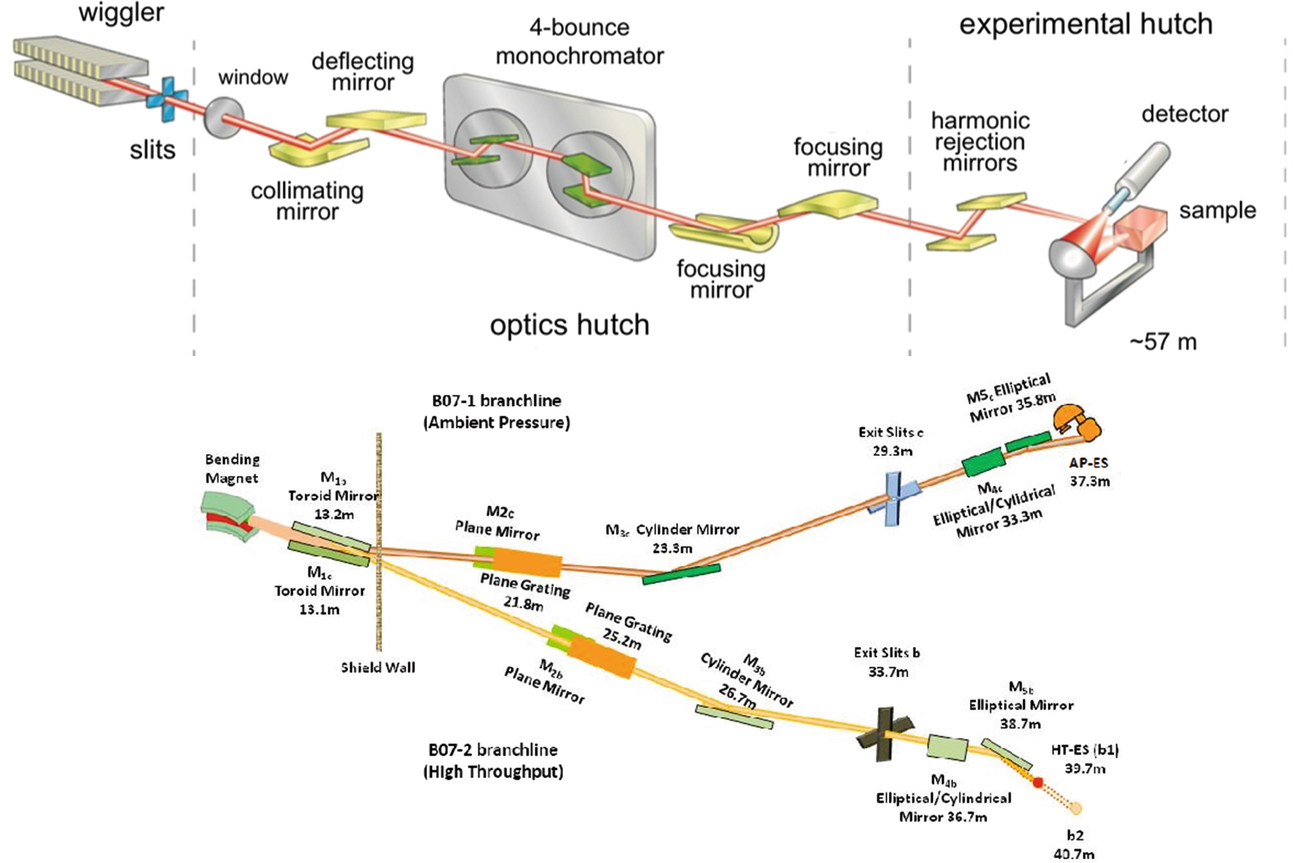 X Ray Optics And Synchrotron Beamlines Springerlink