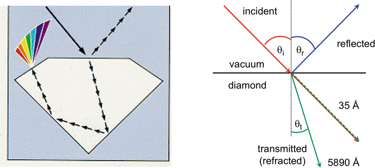 X Ray Optics And Synchrotron Beamlines Springerlink