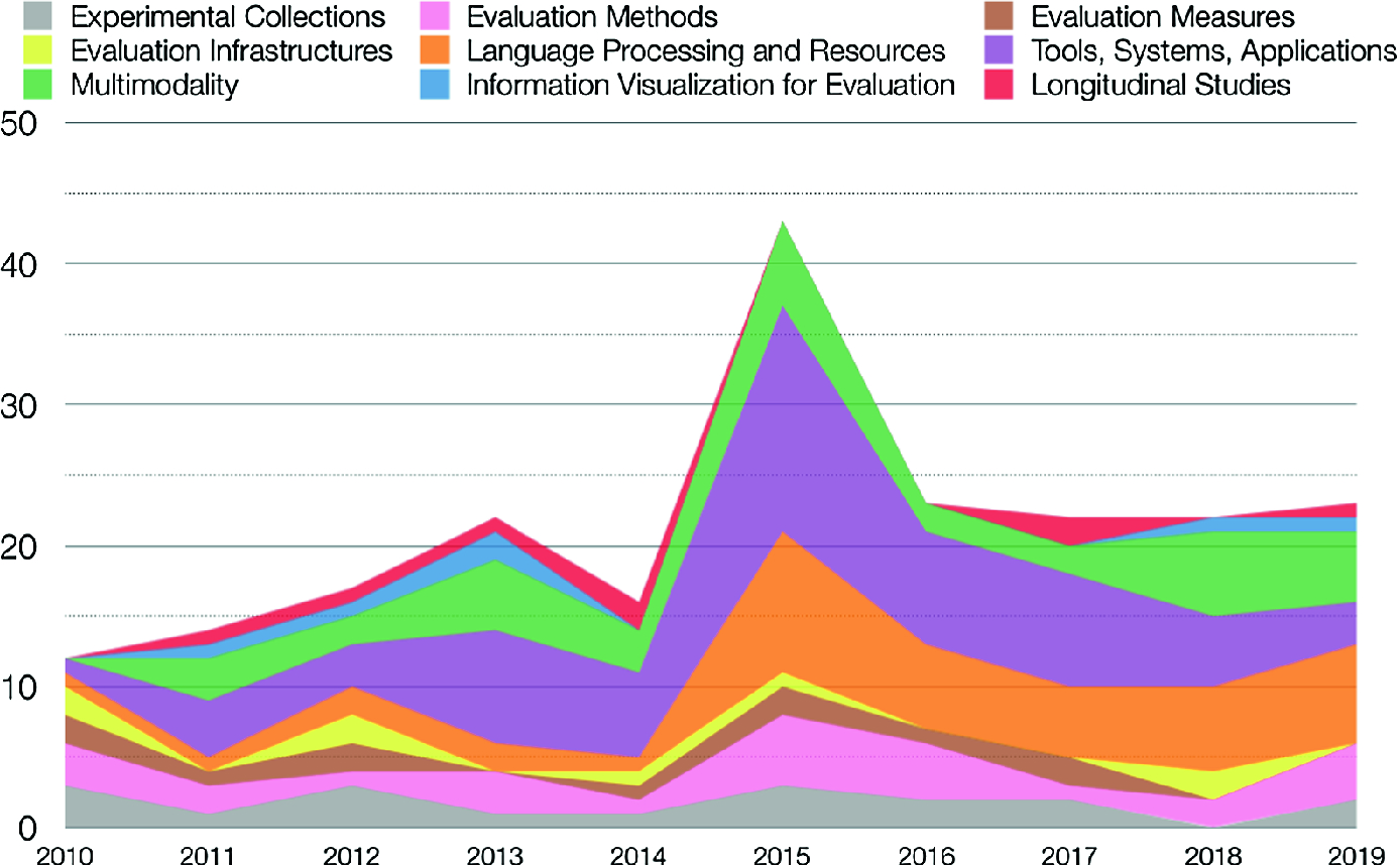 What Happened In Clefequation For A While Springerlink - 