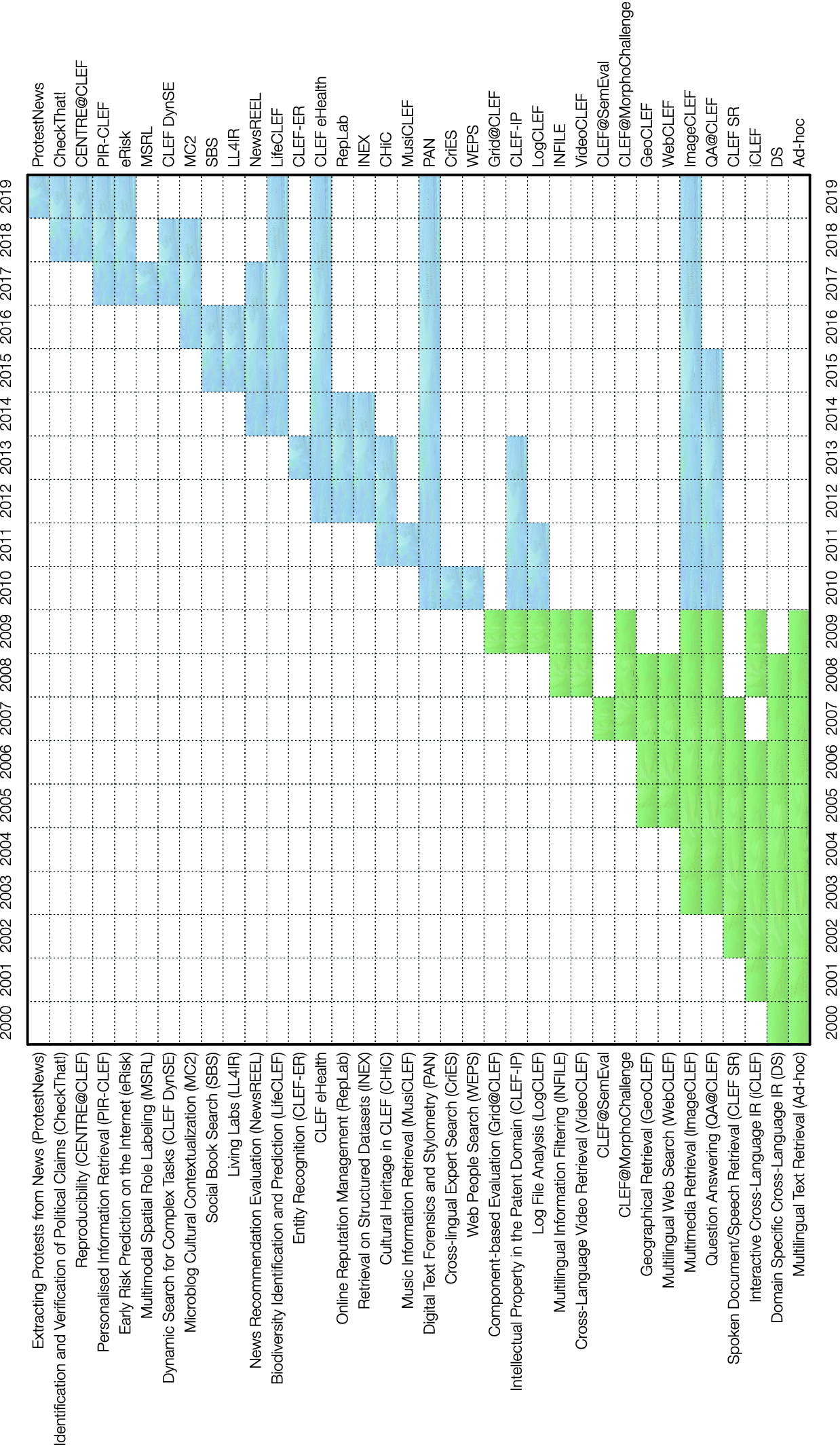 What Happened In Clefequation For A While Springerlink - 