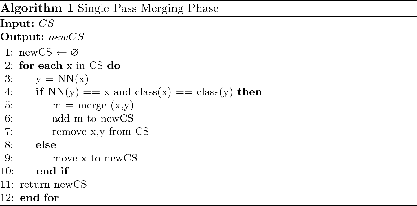 Improving Data Reduction By Merging Prototypes Springerlink