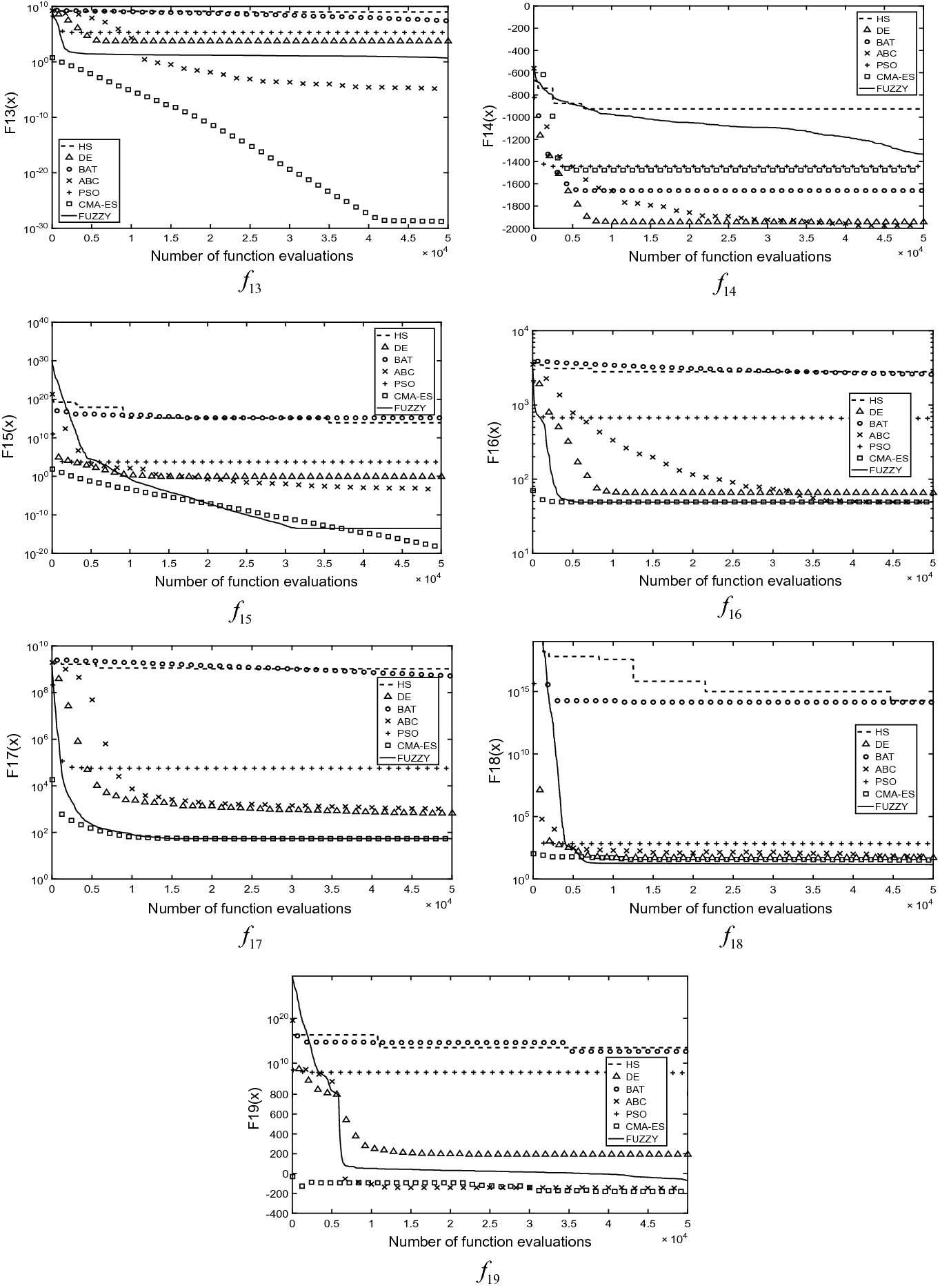 Fuzzy Logic Based Optimization Algorithm Springerlink