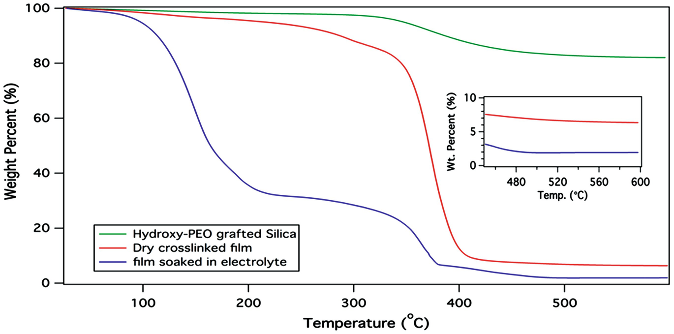 A Highly Reversible Room Temperature Lithium Metal Battery